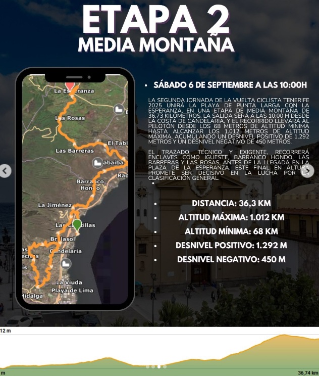 El Pelotón PREVIA | La Vuelta a Tenerife regresa al calendario con tres jornadas y presenta al Extremadura Pebetero como favorito Plano y perfil de la 2ª etapa de la Vuelta a Tenerife 2025