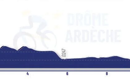 Convocatoria de la Selección Española júnior para el Campeonato de Europa de carretera 2025