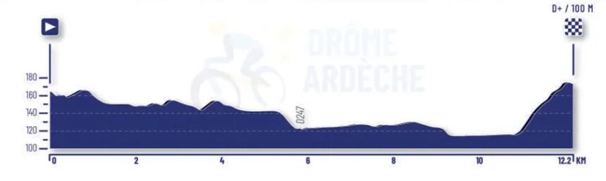 El Pelotón Convocatoria de la Selección Española júnior para el Campeonato de Europa de carretera 2025 Convocatoria de la Selección Española júnior para el Campeonato de Europa de carretera 2025
