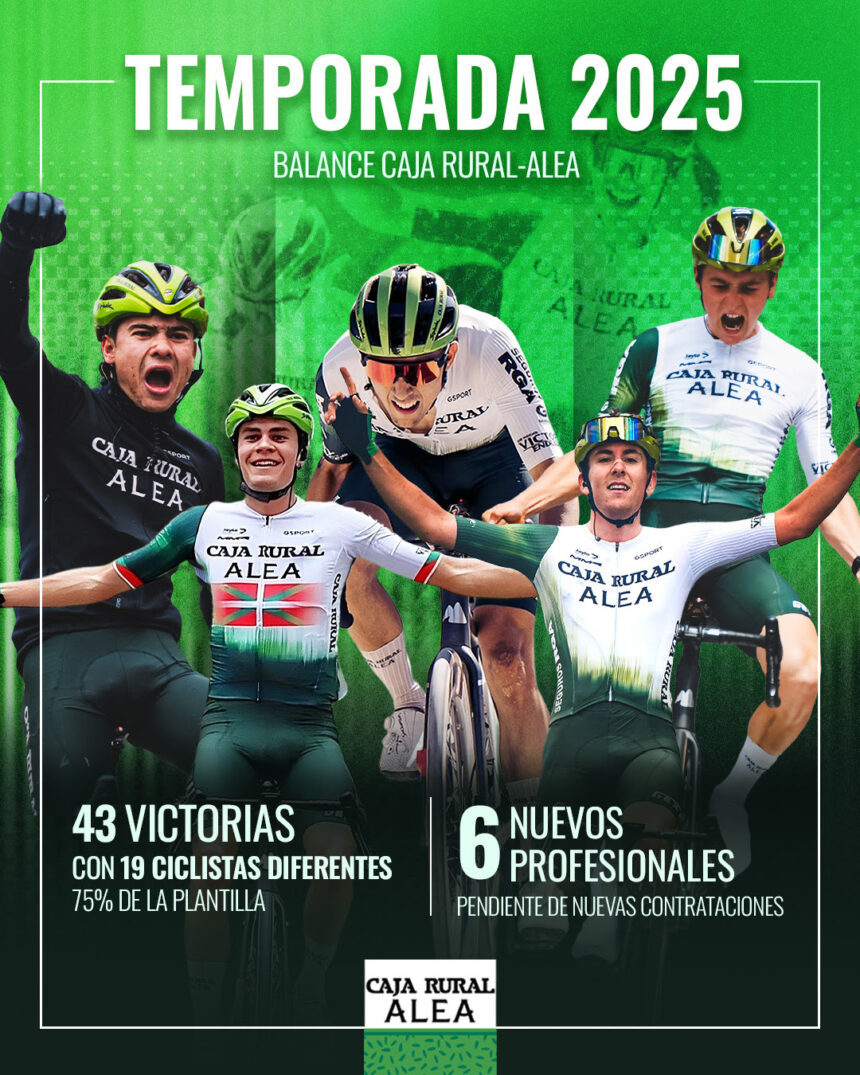 Caja Rural ALEA Temporada 2025