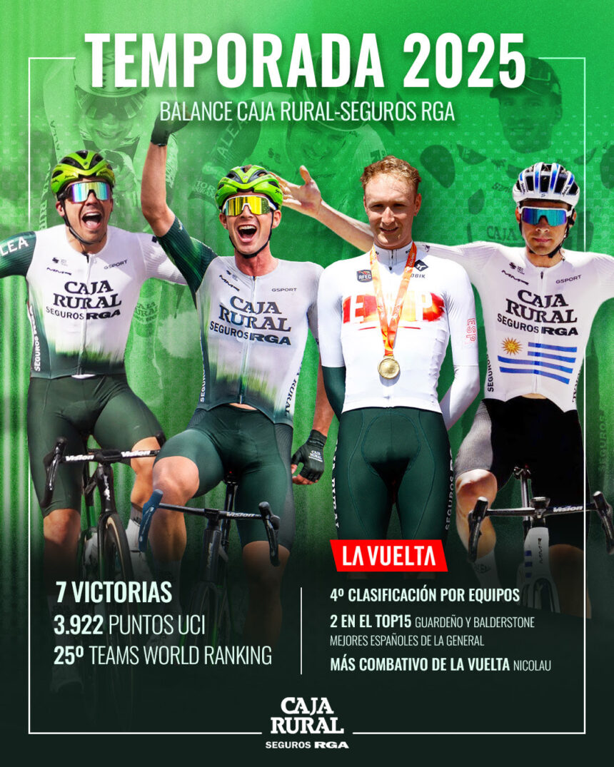 Caja Rural Seguros RGA 2025