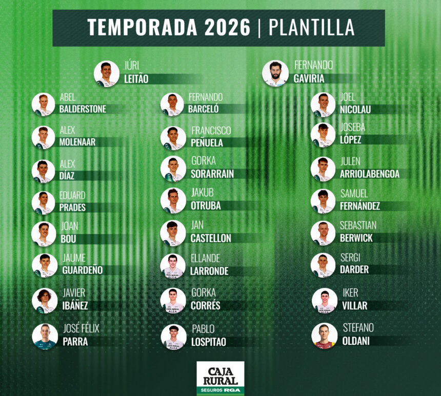 Plantilla Caja Rural Seguros RGA 2026