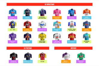 La Vuelta 2026 equipos