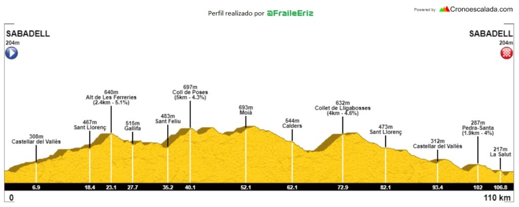 El Pelotón PREVIA | Las Grans Clàssiques también encienden su mecha en Sabadell Perfil del Trofeu Joan Escolà 2026 (Fuente: Eriz Fraile)