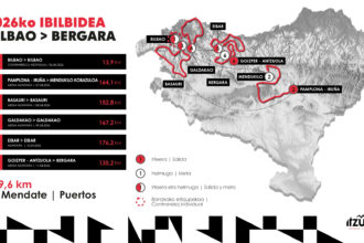 Recorrido Itzulia 2026