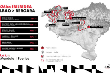 Recorrido Itzulia 2026