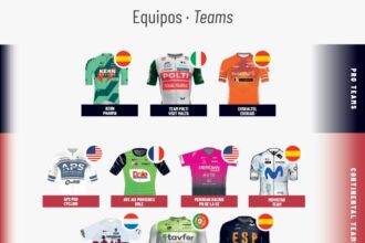 Equipos Gran Premio Primavera de Ontur Diputación de Albacete