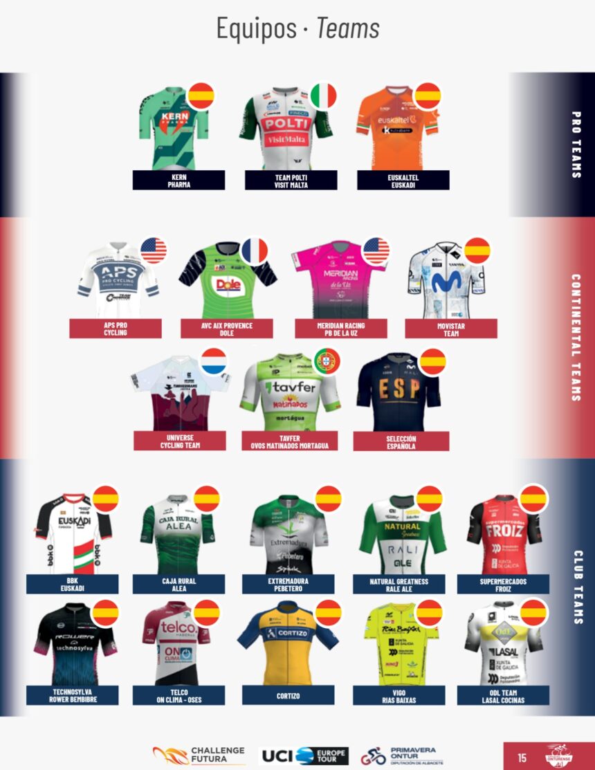 Equipos Gran Premio Primavera de Ontur Diputación de Albacete