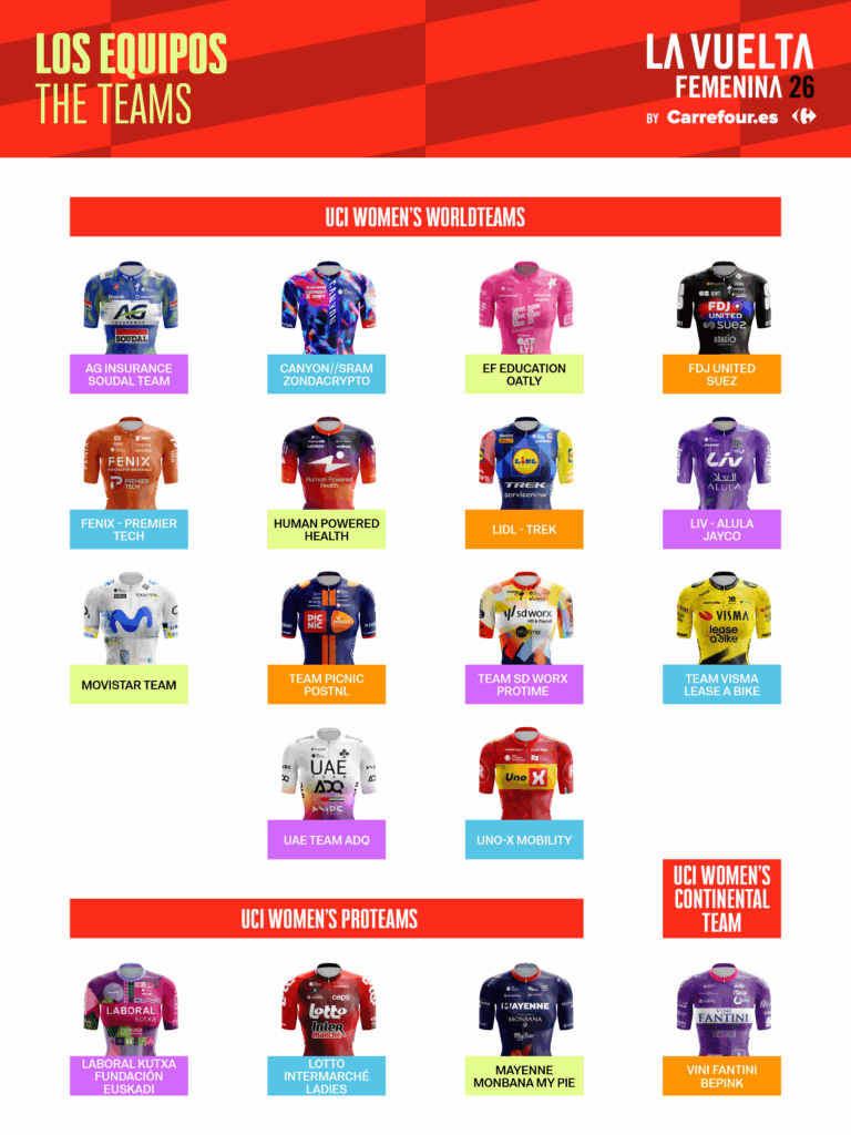 El Pelotón Presentado el recorrido de La Vuelta femenina 2026