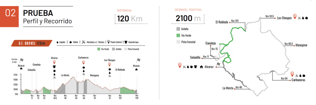 El Pelotón Alcaraz acoge el Campeonato de España con la belleza de la Sierra de Alcaraz