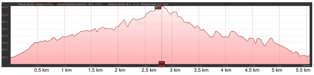 El Pelotón PREVIA | Alpedrete volverá a vibrar con la Copa de España XCO y la Copa XCO Kids el 18 y 19 de abril