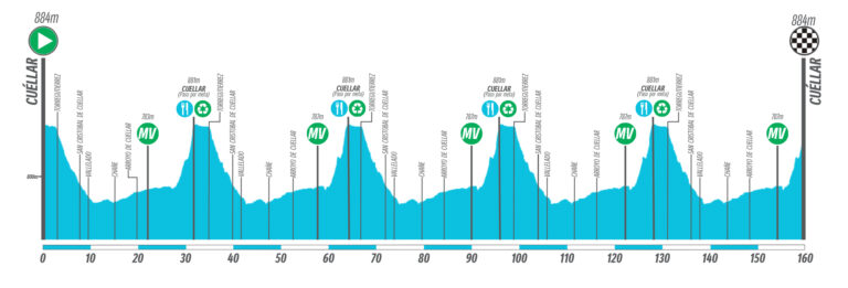 Perfil de la Clásica de la Chuleta de Cuéllar 2026