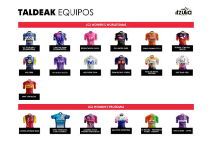 Equipos Itzulia Women