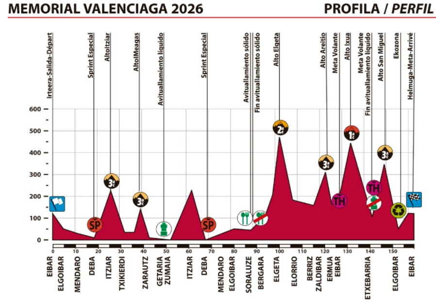 Perfil del 55 Memorial Valenciaga de Eibar 2026