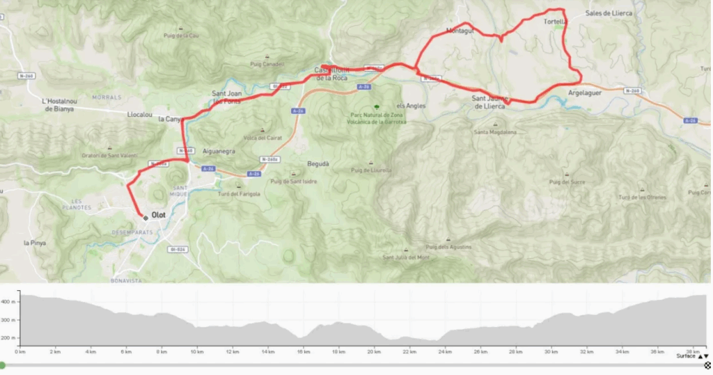 Plano y perfil de la Klassika Olot 2026