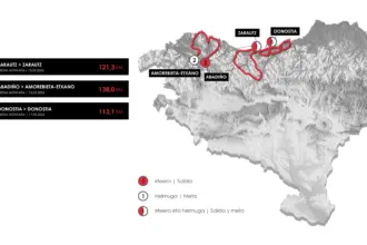 Recorrido Itzulia femenina 2026