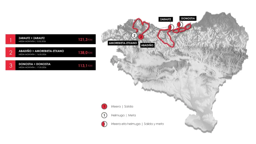 Recorrido Itzulia femenina 2026