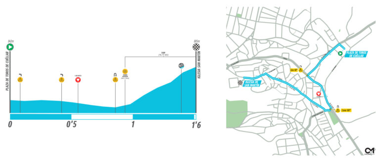 Perfil y Plano de la Subida al Castillo de Cuéllar 2026