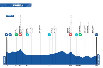 Etapa 1 Challenge Alicante Interior 2026