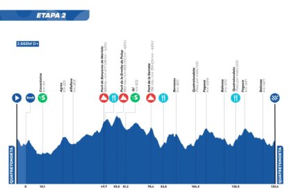 Etapa 2 Challenge Alicante Interior 2026 Quatretondeta