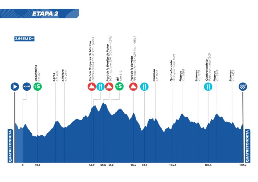 Etapa 2 Challenge Alicante Interior 2026 Quatretondeta