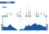 Etapa 3 Challenge Alicante Interior 2026