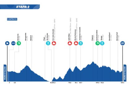 Etapa 3 Challenge Alicante Interior 2026