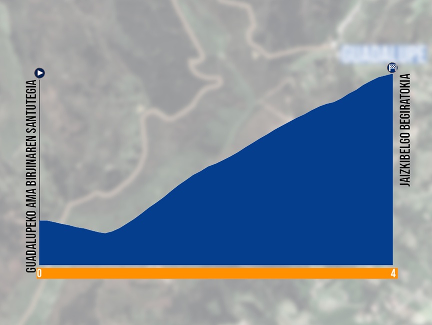 Perfil Etapa 1 Bidasoa Itzulia 2026