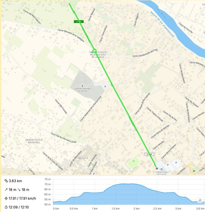 Plano y perfil de la etapa 1 del GP Vila-real 2026