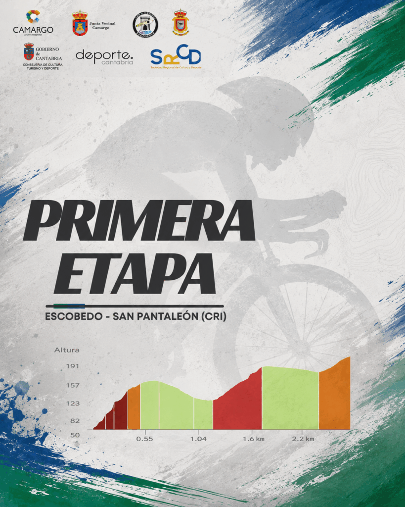 El Pelotón Desvelado el recorrido de la Challenge Circuito Cántabro júnior