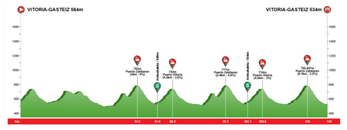 Clasica Araba Vitoria-Gasteiz 2026