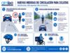 Nuevas Medidas Circulación Bicicletas