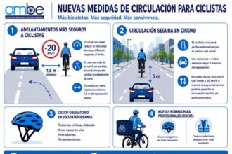 Nuevas Medidas Circulación Bicicletas