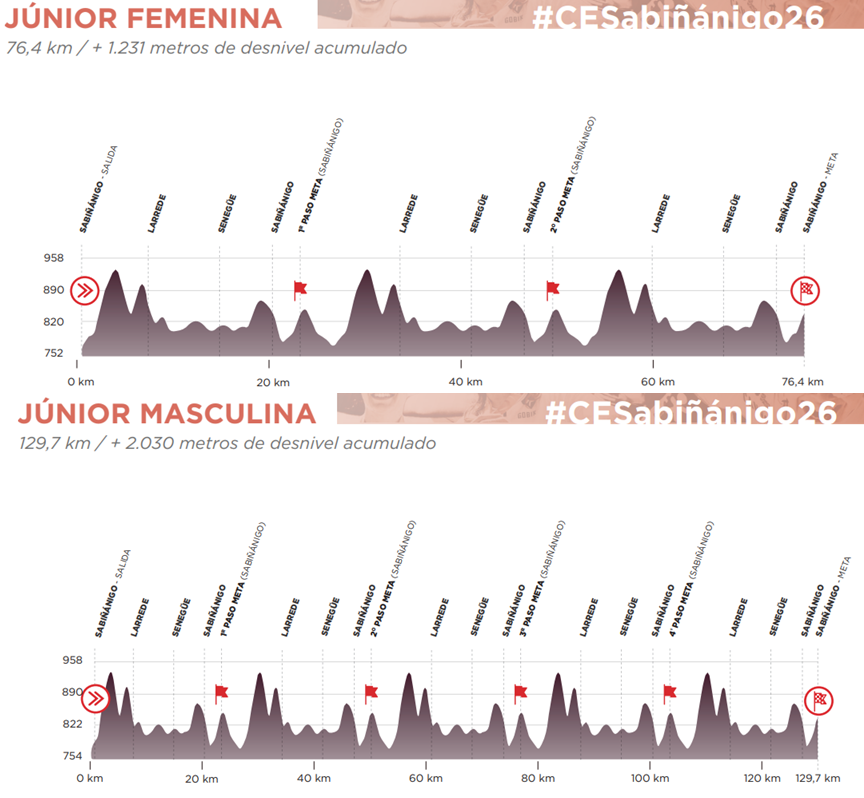 Perfil del Campeonato de España Sabiñánigo 2026 junior fem y masc