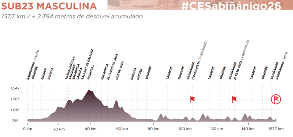 Perfil del Campeonato de España Sabiñánigo 2026 sub-23