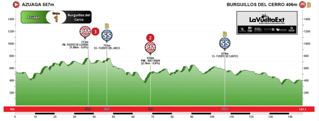 Perfil etapa 1 Vuelta a Extremadura élite y sub-23 2026
