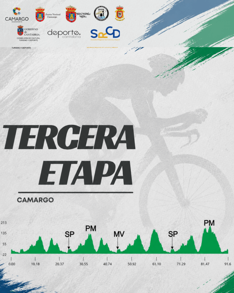 El Pelotón PREVIA| Un cartel de lujo para la Challenge Circuito Cántabro El Pelotón PREVIA| Un cartel de lujo para la Challenge Circuito Cántabro
