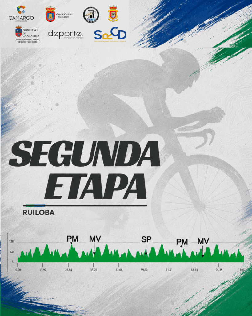 El Pelotón Desvelado el recorrido de la Challenge Circuito Cántabro júnior