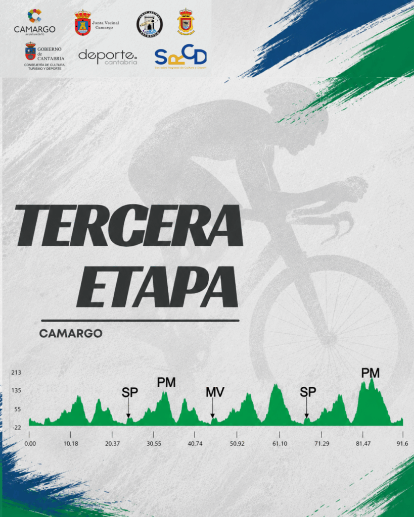 El Pelotón Desvelado el recorrido de la Challenge Circuito Cántabro júnior