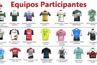 El Pelotón 21 equipos componen el pelotón de la Vuelta a Castilla y León 2026