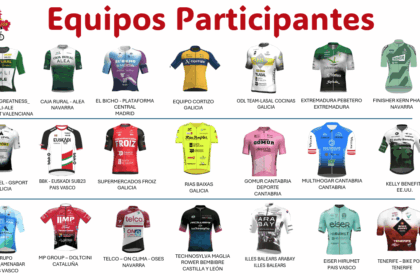 El Pelotón 21 equipos componen el pelotón de la Vuelta a Castilla y León 2026