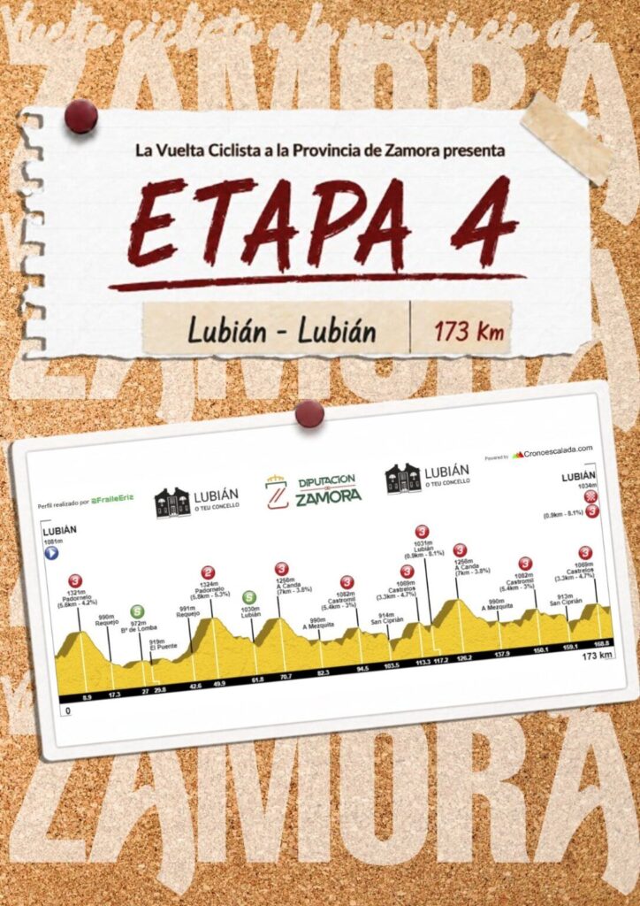 Perfil de la 4ª etapa de la Vuelta a Zamora 2026