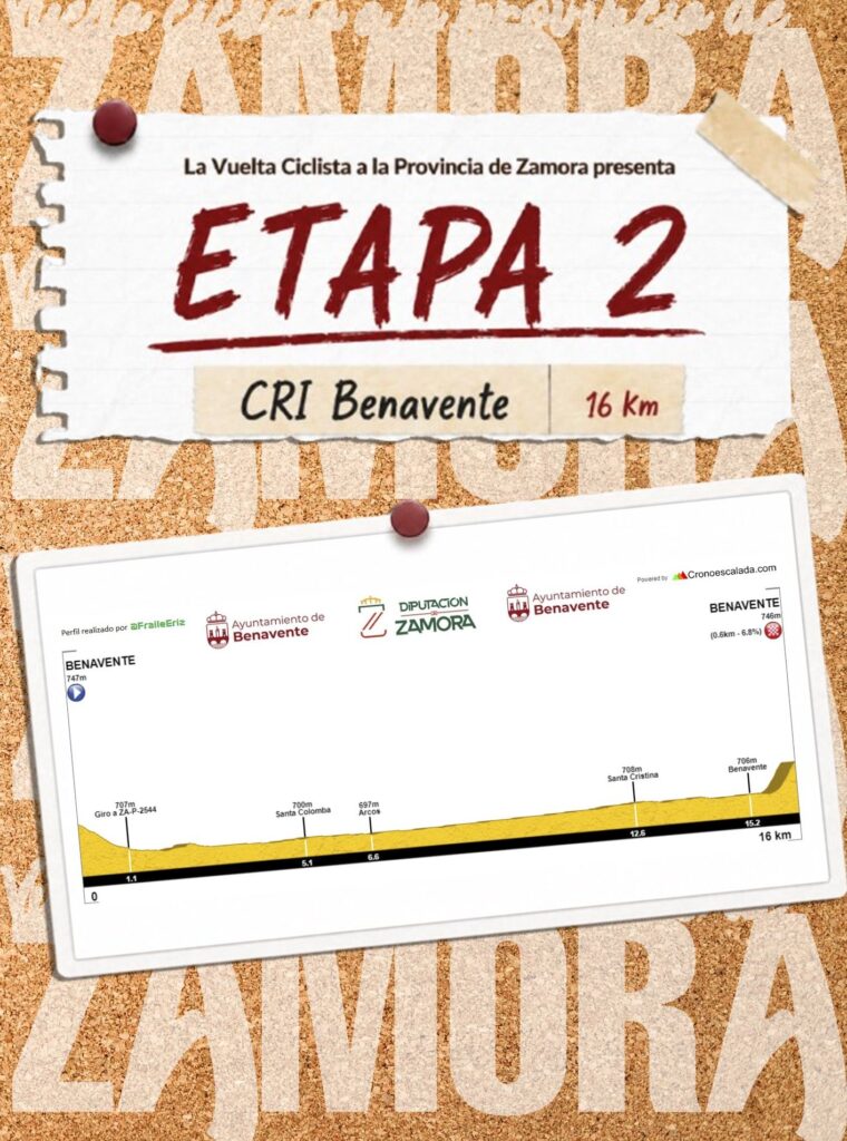 Perfil de la 2ª etapa de la Vuelta a Zamora 2026