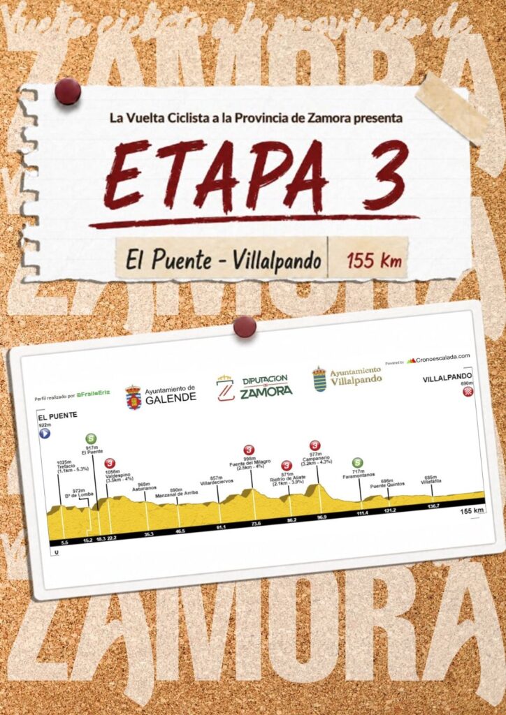 Perfil de la 3ª etapa de la Vuelta a Zamora 2026