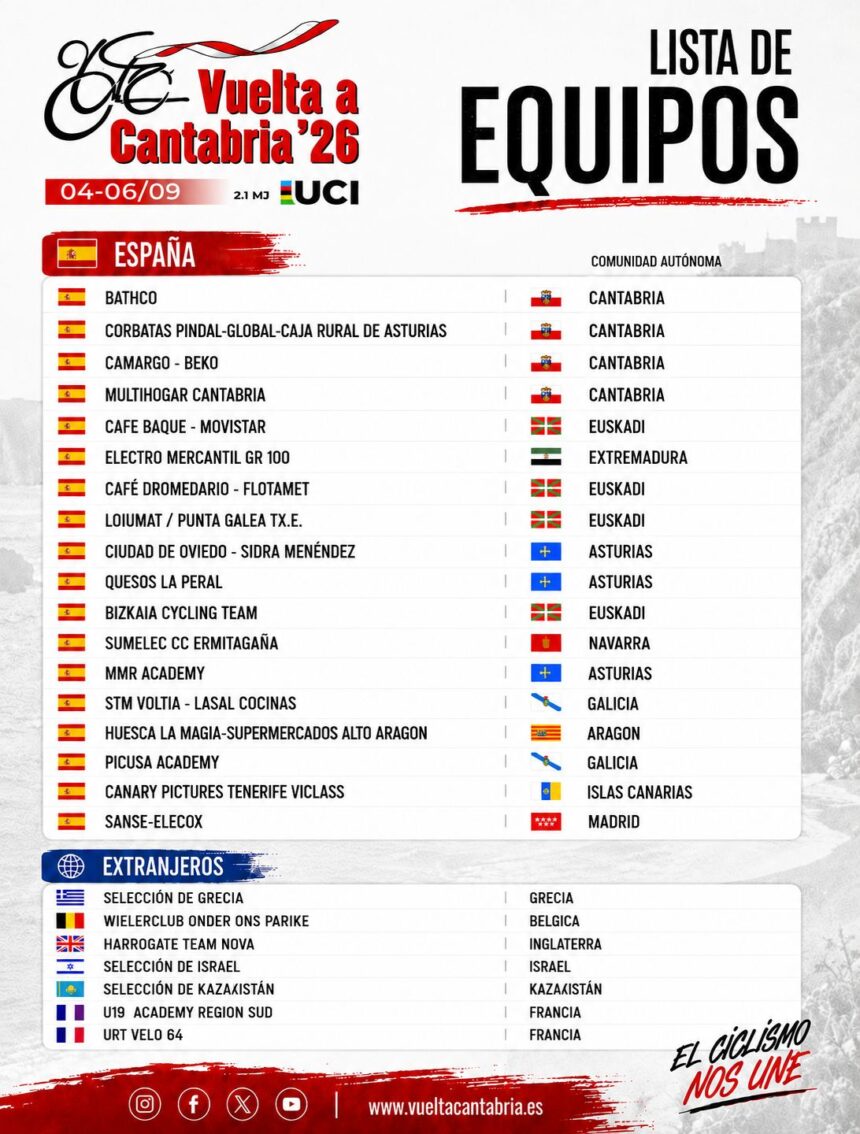 El Pelotón 25 equipos disputarán la Vuelta a Cantabria Junior UCI 2026
