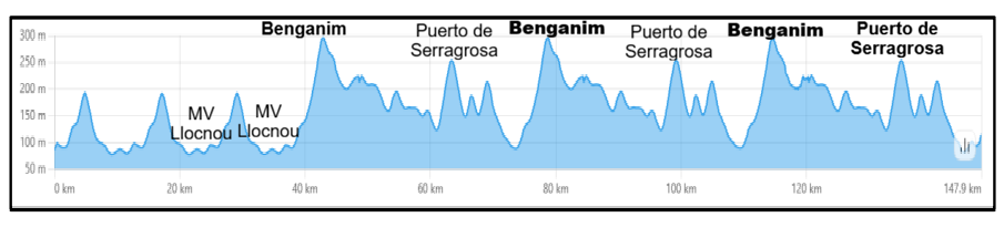 Perfil del Trofeu Fira d'Agost de Xàtiva
