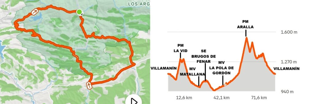 Plano y Perfil del GP Villamanín 2026