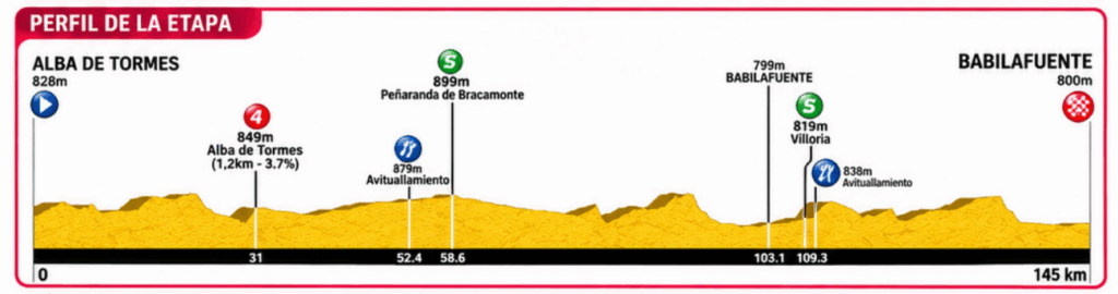 Etapa 1 Vuelta Ciclista a Salamanca 2026