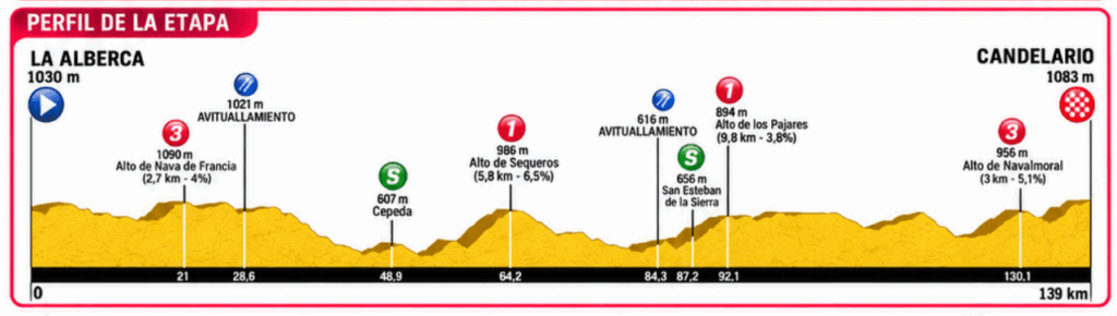 Etapa 2 Vuelta Ciclista a Salamanca 2026
