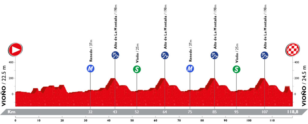 El Pelotón PREVIA | Tres jornadas de ciclismo internacional en la Vuelta a Cantabria Junior UCI